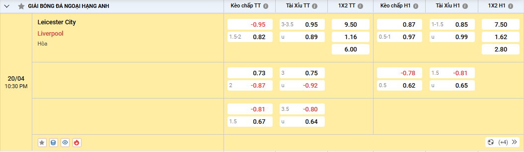 Soi kèo Leicester City vs Liverpool 22h30, 20/04/2025 Ngoại Hạng Anh 2 Soi kèo Leicester City vs Liverpool, tỷ lệ kèo