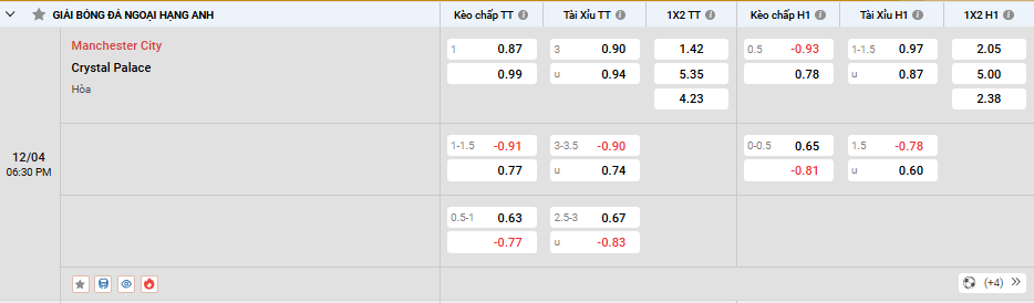 Soi kèo Manchester City vs Crystal Palace 18h30, 12/04/2025 Ngoại Hạng Anh 2 Tỷ lệ kèo Manchester City vs Crystal Palace