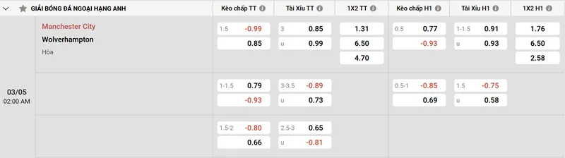 Soi Kèo Man City Vs Wolves 02h00, 03/05/2025 Premier League 2 Tổng hợp về soi kèo Man City Vs Wolves