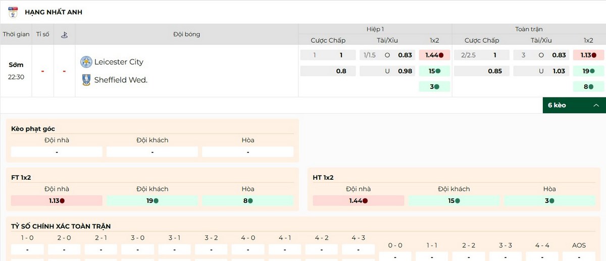 Tỷ lệ kèo  Leicester City vs Sheffield Wednesday hôm nay