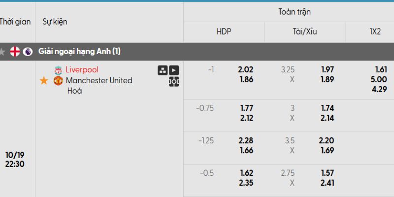 Soi kèo Liverpool vs Man Utd, 22h30 ngày 19/10 - Ngoại hạng Anh 4 Bảng kèo trận đấu giữa Liverpool và MU