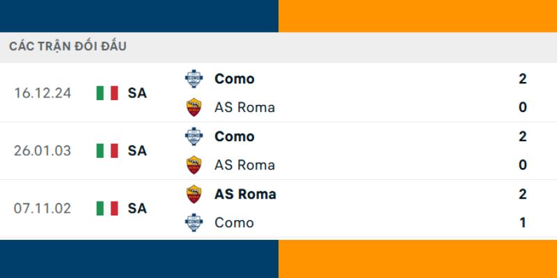 Soi Kèo AS Roma vs Como 2h45 16/12 - Serie A 3 Đánh giá kết quả đối đầu gần đây của AS Roma vs Como