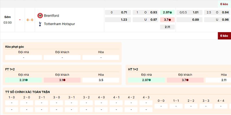 Soi Kèo Brentford Vs Tottenham 3h00 2/1 - Ngoại Hạng Anh 4 Nhận định chuẩn xác về các kèo trận Brentford vs Tottenham ngày 2/1/2026