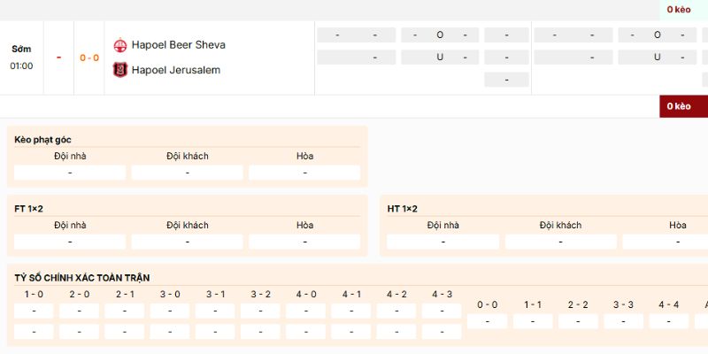 Nhận định kèo nên vào của trận Hapoel Beer Sheva vs Hapoel Jerusalem ngày 1/1/2026