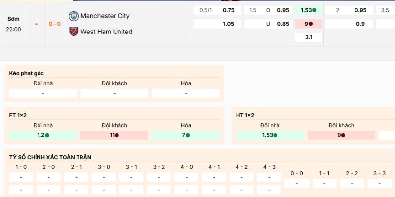 Soi Kèo Manchester City Vs West Ham United 22h 20/12 - Ngoại Hạng Anh 4 Đánh giá các kèo nên vào của trận Manchester City vs West Ham United