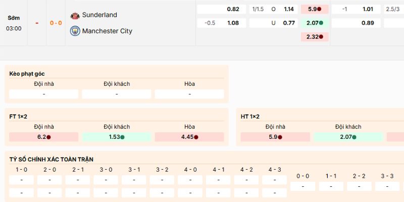 Soi Kèo Sunderland Vs Man City 3h00 2/1 - Ngoại Hạng Anh 4 Nhận định về các kèo của trận Sunderland vs Man City lúc 3h ngày 2/1/2026