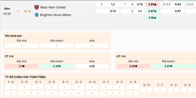 Soi Kèo West Ham Vs Brighton 2h30 31/12 - Ngoại Hạng Anh 4 Nhận định kèo nên vào của trận West ham vs Brighton ngày 31/12