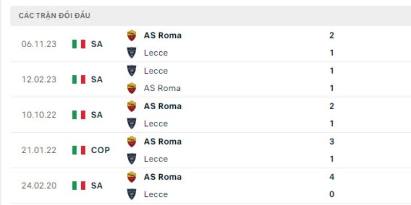 Soi Kèo Lecce Vs As Roma 00h00 7/1 - Giải Serie A 3 Phân tích kết quả đối đầu của Lecce vs AS Roma