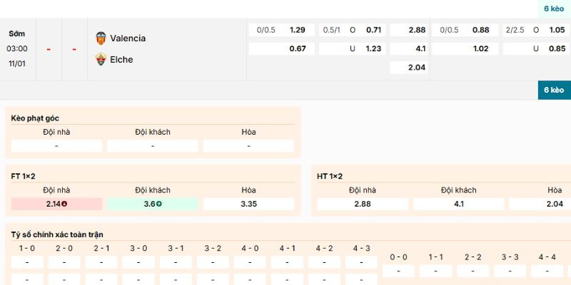 Soi Kèo Valencia Vs Elche 3h00 11/1 - La Liga 4 Nhận định về kèo nên vào của trận Valencia vs Elche ngày 11/1/2026