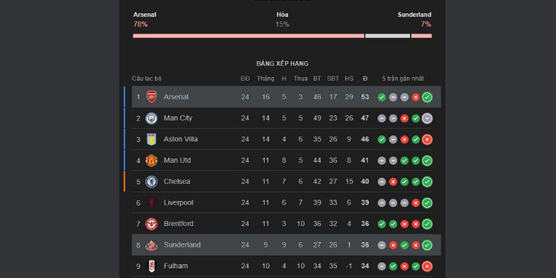 Thứ hạng cặp đấu