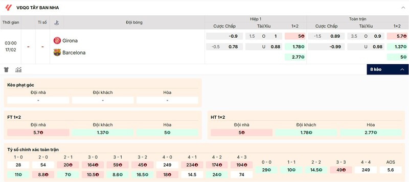 Soi Kèo Girona Vs Barcelona 03h00 17/02 - La Liga 4 Tỷ lệ kèo Girona vs Barcelona chi tiết