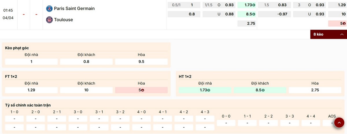 Soi Kèo Paris Saint Germain Vs Toulouse 01h45 04/04 - Ligue 1 4 Cập nhật thông số kèo trận Paris Saint Germain vs Toulouse