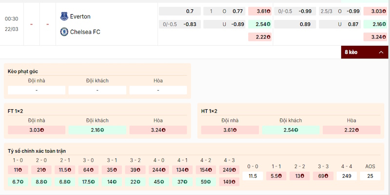 Soi Kèo Everton Vs Chelsea 00h30 22/03 Ngoại Hạng Anh 2 Tỷ lệ kèo trong trận Everton vs Chelsea